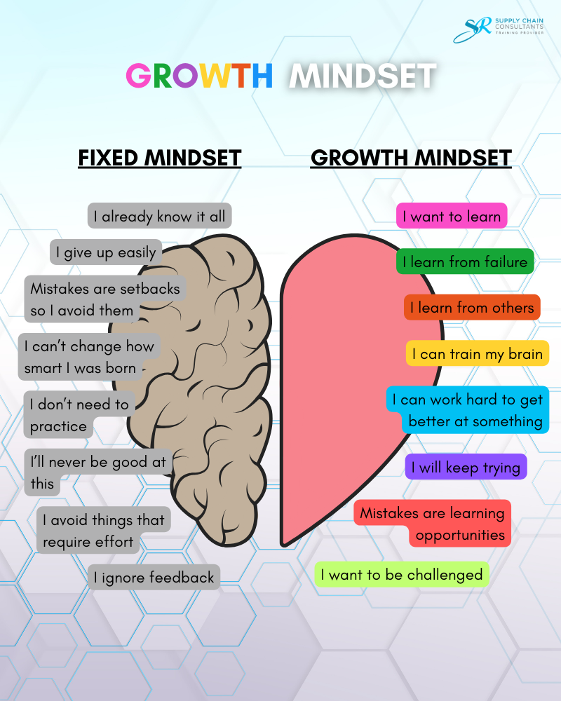 Growth Mindset