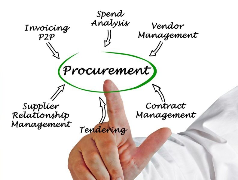 Procurement knowledge